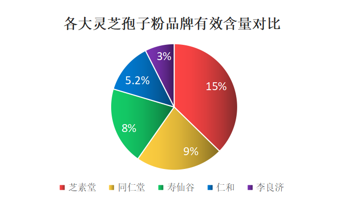 兰州灵芝孢子粉品牌排名?金寨灵芝孢子粉哪个牌子好-第1张图片-超越 兰州灵芝孢子粉品牌排名?金寨灵芝孢子粉哪个牌子好-第1张图片-超越