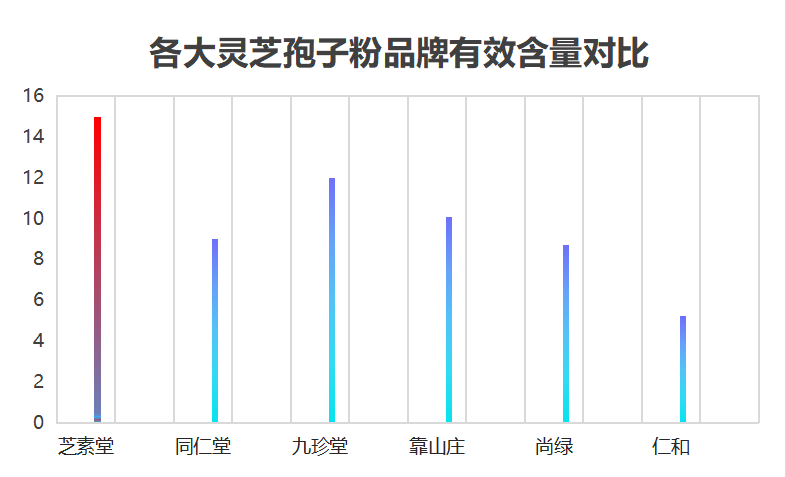 哪种牌子赤灵芝孢子粉好(五大品牌赤灵芝孢子粉的排名及推荐!)-第1张图片-超越 哪种牌子赤灵芝孢子粉好(五大品牌赤灵芝孢子粉的排名及推荐!)-第1张图片-超越