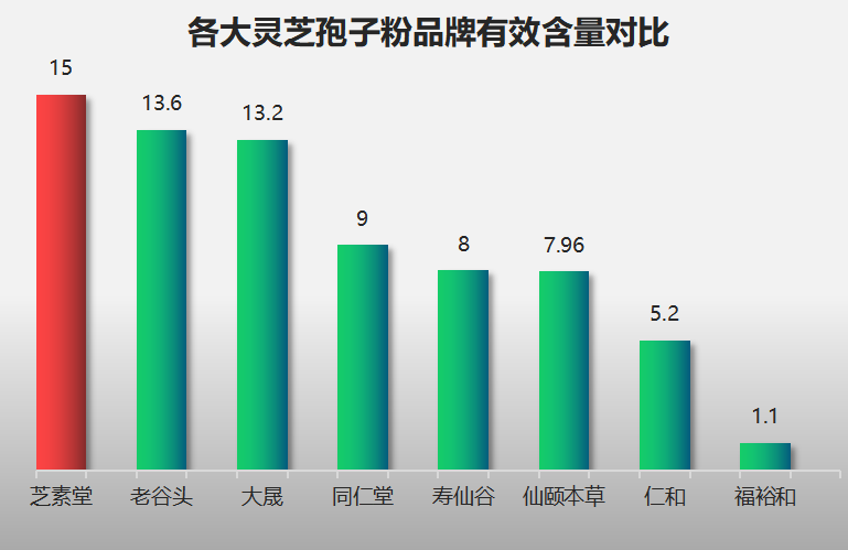 十大品牌灵芝孢子粉有哪些?灵芝孢子粉哪个牌子好又实惠-第1张图片-超越 十大品牌灵芝孢子粉有哪些?灵芝孢子粉哪个牌子好又实惠-第1张图片-超越