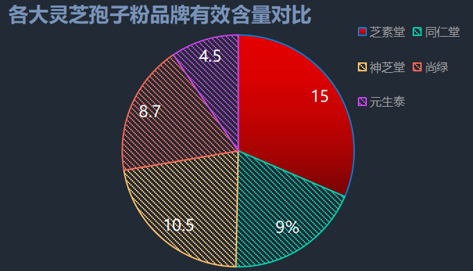 灵芝孢子粉济南哪儿卖的好(哪里买好用的灵芝孢子粉？济南有推荐的店铺吗？)-第1张图片-超越