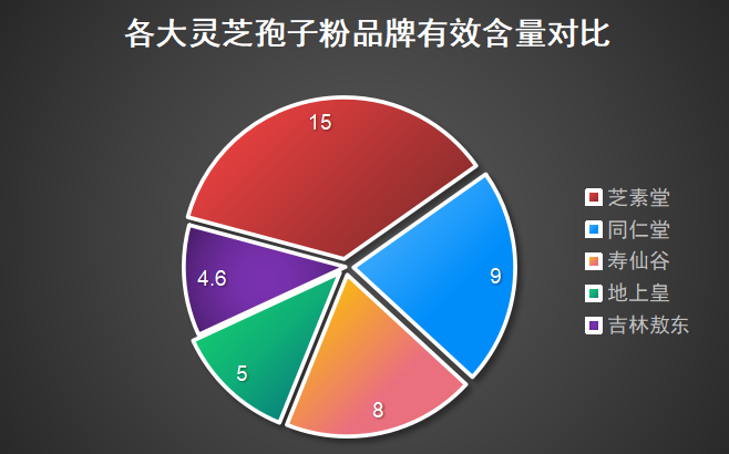 什么牌子的灵芝孢子粉比较好(灵芝孢子粉哪个牌子好?推荐几个品牌!)-第1张图片-超越 什么牌子的灵芝孢子粉比较好(灵芝孢子粉哪个牌子好?推荐几个品牌!)-第1张图片-超越