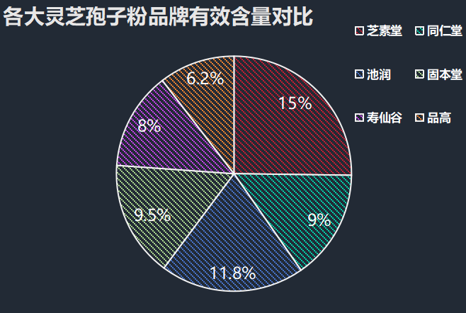 徐州灵芝孢子粉品牌排行?破壁灵芝孢子粉十大品牌排行榜什么牌子好-第1张图片-超越 徐州灵芝孢子粉品牌排行?破壁灵芝孢子粉十大品牌排行榜什么牌子好-第1张图片-超越