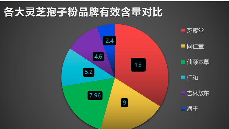灵芝孢子粉哪些是正品牌子(如何辨别正品灵芝孢子粉?推荐几个品质可靠的品牌)-第1张图片-超越 灵芝孢子粉哪些是正品牌子(如何辨别正品灵芝孢子粉?推荐几个品质可靠的品牌)-第1张图片-超越