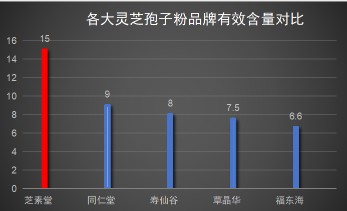 福州灵芝孢子粉品牌排行?灵芝孢子粉哪个牌子正宗-第1张图片-超越 福州灵芝孢子粉品牌排行?灵芝孢子粉哪个牌子正宗-第1张图片-超越