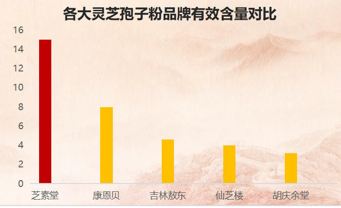 重庆灵芝孢子粉品牌排行榜?紫一破壁灵芝孢子粉到哪里买最好-第1张图片-超越 重庆灵芝孢子粉品牌排行榜?紫一破壁灵芝孢子粉到哪里买最好-第1张图片-超越