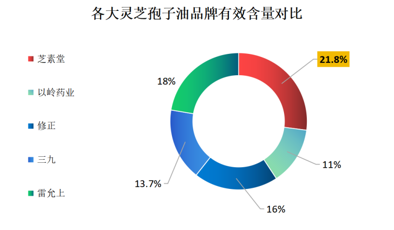 灵芝孢子油排名前十名(十大灵芝孢子油排名榜单-第1张图片-超越 灵芝孢子油排名前十名(十大灵芝孢子油排名榜单-第1张图片-超越