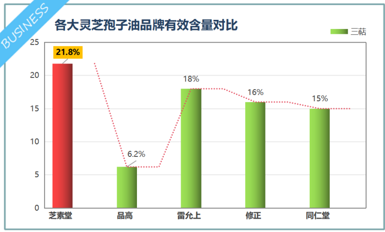 灵芝孢子油有什么品牌(灵芝孢子油的品牌你知道几个？)-第1张图片-超越