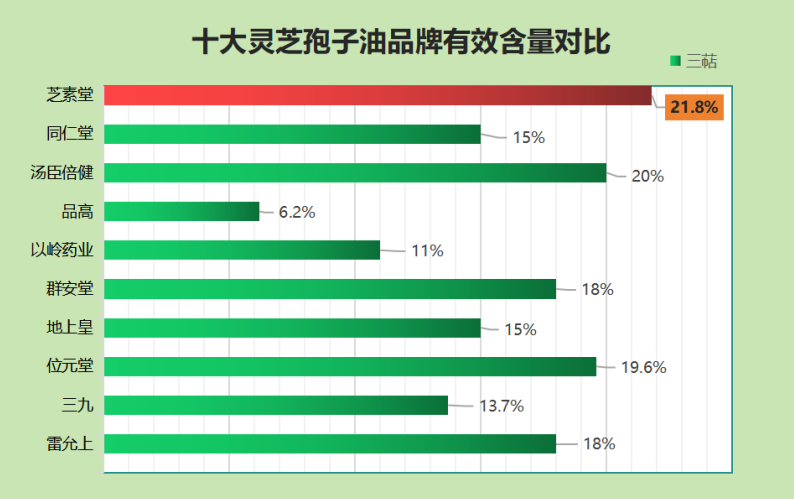 灵芝孢子油哪个牌子推荐(灵芝孢子油推荐哪个品牌?)-第1张图片-超越 灵芝孢子油哪个牌子推荐(灵芝孢子油推荐哪个品牌?)-第1张图片-超越