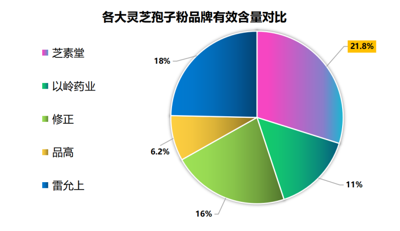 灵芝孢子油胶囊哪家好(灵芝孢子油胶囊哪个品牌值得购买?)-第1张图片-超越 灵芝孢子油胶囊哪家好(灵芝孢子油胶囊哪个品牌值得购买?)-第1张图片-超越