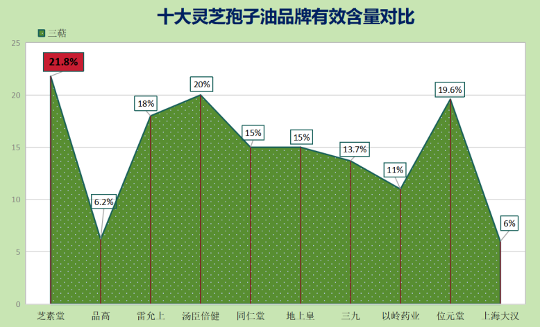 灵芝孢子油胶囊哪个牌子好一些(灵芝孢子油胶囊排行榜:哪个品牌更佳?)-第1张图片-超越 灵芝孢子油胶囊哪个牌子好一些(灵芝孢子油胶囊排行榜:哪个品牌更佳?)-第1张图片-超越