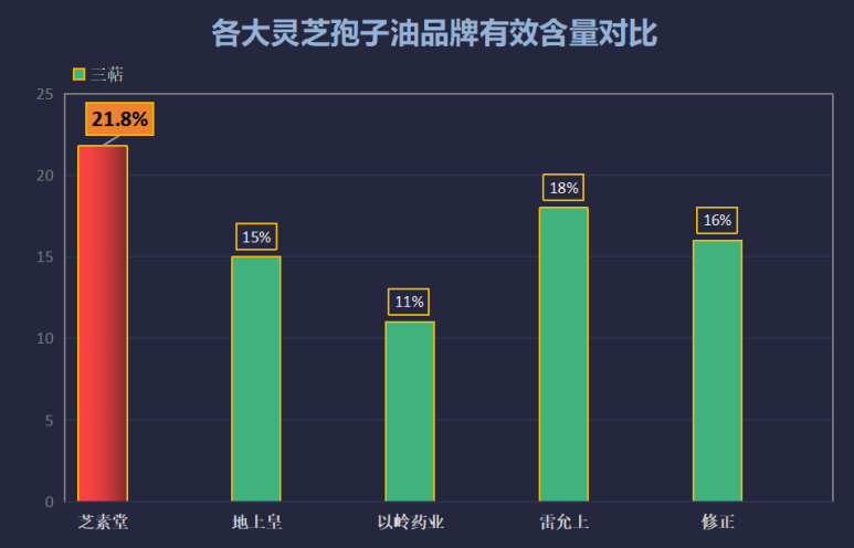 中国灵芝孢子油十大名牌排名最新(中国灵芝孢子油十大品牌排名最新出炉)-第1张图片-超越 中国灵芝孢子油十大名牌排名最新(中国灵芝孢子油十大品牌排名最新出炉)-第1张图片-超越