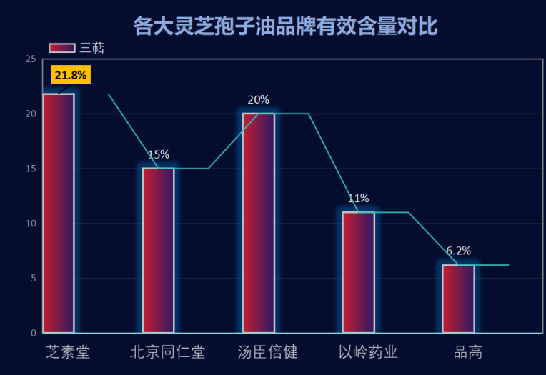 灵芝孢子油什么牌子最好用最安全(最安全最好用的灵芝孢子油品牌推荐)-第1张图片-超越 灵芝孢子油什么牌子最好用最安全(最安全最好用的灵芝孢子油品牌推荐)-第1张图片-超越