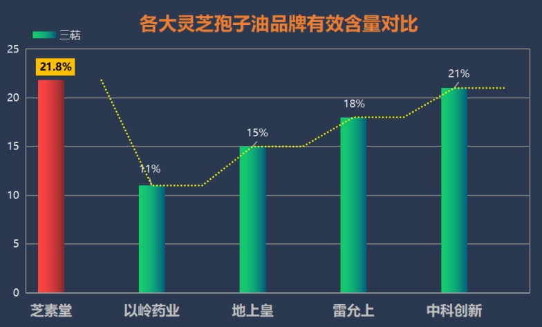 灵芝孢子油有哪些牌子好(优质灵芝孢子油品牌推荐,全方位解析各个品牌特点)-第1张图片-超越 灵芝孢子油有哪些牌子好(优质灵芝孢子油品牌推荐,全方位解析各个品牌特点)-第1张图片-超越