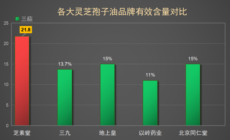 全国十大灵芝孢子油排名前十(十大灵芝孢子油排名,你的选择就在这里!)-第1张图片-超越 全国十大灵芝孢子油排名前十(十大灵芝孢子油排名,你的选择就在这里!)-第1张图片-超越