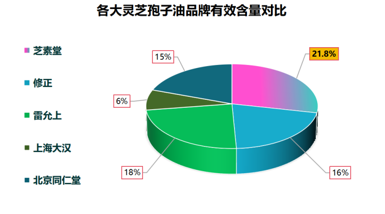 灵芝孢子油哪个牌子最好用?金寨灵芝孢子粉哪个牌子好-第1张图片-超越 灵芝孢子油哪个牌子最好用?金寨灵芝孢子粉哪个牌子好-第1张图片-超越
