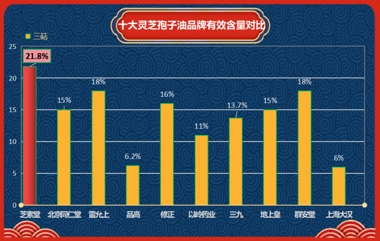 什么品牌的灵芝孢子油好吃些(品牌灵芝孢子油口感哪家强?)-第1张图片-超越 什么品牌的灵芝孢子油好吃些(品牌灵芝孢子油口感哪家强?)-第1张图片-超越