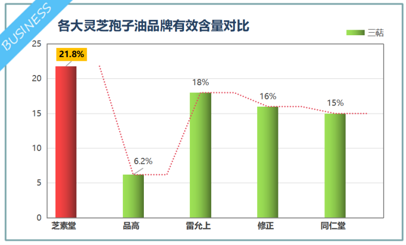 什么牌子灵芝孢子油好一点(灵芝孢子油哪个品牌好?)-第1张图片-超越 什么牌子灵芝孢子油好一点(灵芝孢子油哪个品牌好?)-第1张图片-超越