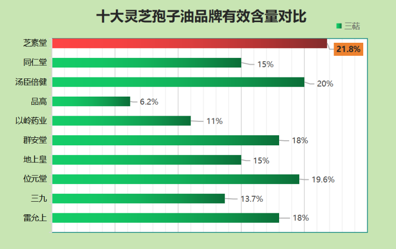 哪个品牌灵芝孢子油效果好(哪个品牌的灵芝孢子油效果最佳?)-第1张图片-超越 哪个品牌灵芝孢子油效果好(哪个品牌的灵芝孢子油效果最佳?)-第1张图片-超越