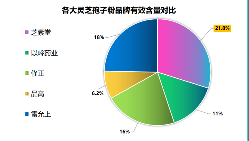 灵芝孢子油品牌排行榜前十(十大灵芝孢子油品牌排行榜出炉!)-第1张图片-超越 灵芝孢子油品牌排行榜前十(十大灵芝孢子油品牌排行榜出炉!)-第1张图片-超越