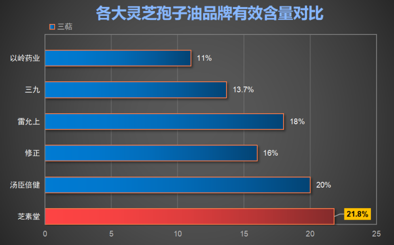 灵芝孢子油什么牌子最好最正宗(最正宗的灵芝孢子油品牌推荐，让你拥有健康养生新体验！)-第2张图片-超越