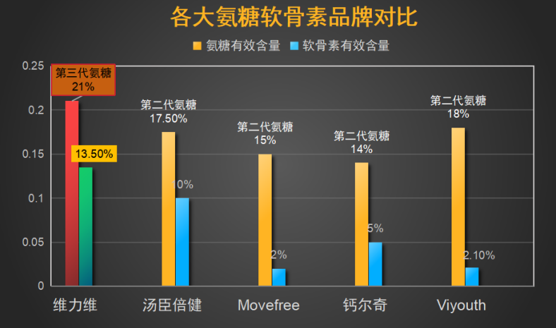 中国最好的软骨素厂排名(中国软骨素行业领先厂家排名TOP 1)-第1张图片-超越 中国最好的软骨素厂排名(中国软骨素行业领先厂家排名TOP 1)-第1张图片-超越