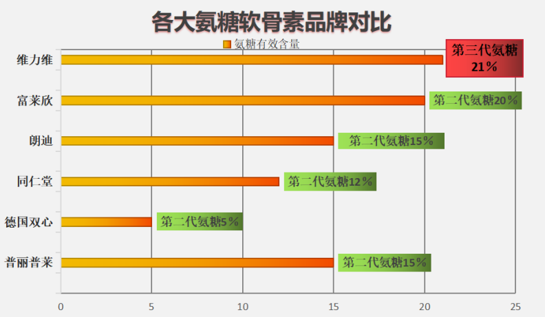 医用氨糖软骨素哪个牌子最好吸收(哪个品牌的医用氨糖软骨素吸收效果最佳？)-第1张图片-超越