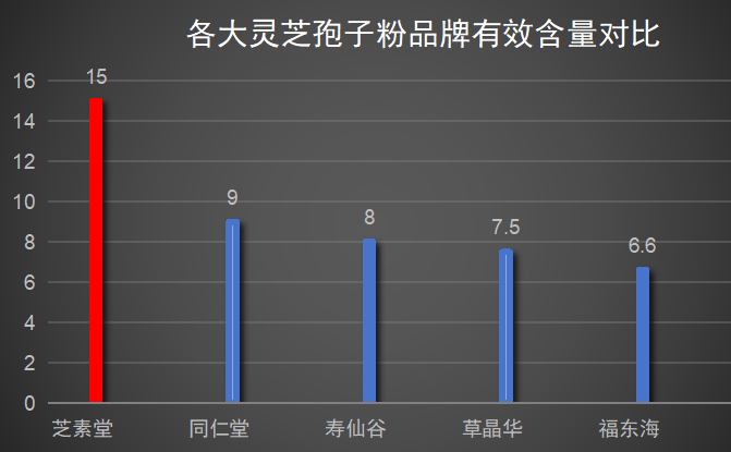 灵芝行业老大排名前十(灵芝行业前十强企业排名)-第1张图片-超越 灵芝行业老大排名前十(灵芝行业前十强企业排名)-第1张图片-超越