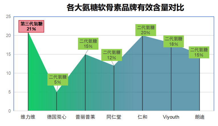 加拿大维骨力排行榜(加拿大维骨力品牌排行榜发布:跨国品牌居榜首)-第1张图片-超越 加拿大维骨力排行榜(加拿大维骨力品牌排行榜发布:跨国品牌居榜首)-第1张图片-超越