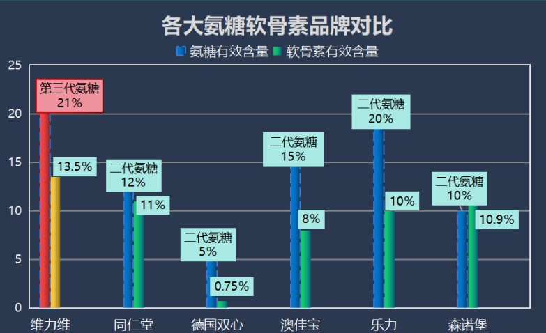 氨糖钙哪个品牌的好(氨糖钙哪个牌子好?排行榜揭晓!)-第1张图片-超越 氨糖钙哪个品牌的好(氨糖钙哪个牌子好?排行榜揭晓!)-第1张图片-超越