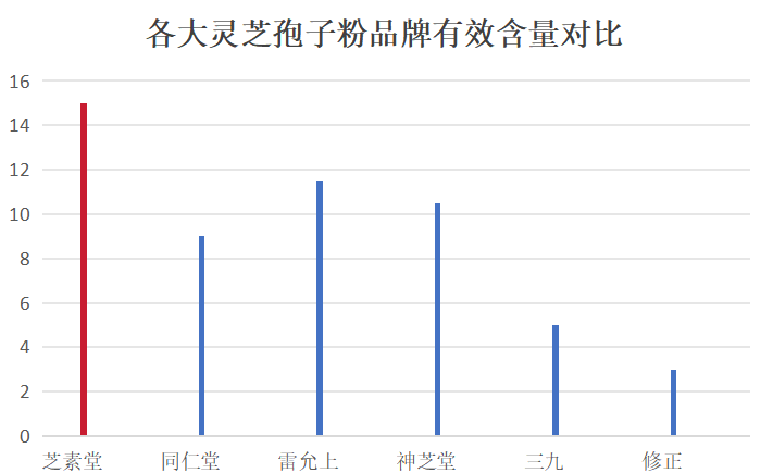 灵芝破壁孢子粉什么牌子(灵芝孢子粉品牌推荐)-第1张图片-超越 灵芝破壁孢子粉什么牌子(灵芝孢子粉品牌推荐)-第1张图片-超越