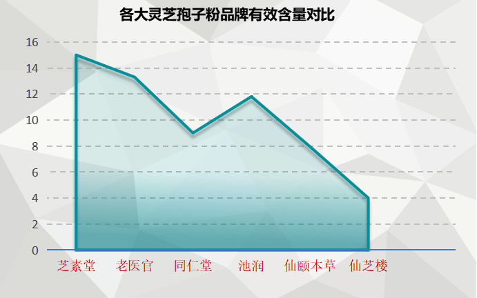 灵芝破壁孢子粉各品牌对比(灵芝孢子粉品牌综合对比,全面了解壁破工艺!)-第1张图片-超越 灵芝破壁孢子粉各品牌对比(灵芝孢子粉品牌综合对比,全面了解壁破工艺!)-第1张图片-超越