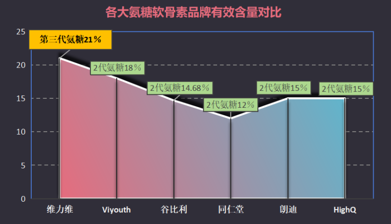 氨糖都有哪几个牌子(氨糖品牌大盘点:多款知名品牌供您选择)-第1张图片-超越 氨糖都有哪几个牌子(氨糖品牌大盘点:多款知名品牌供您选择)-第1张图片-超越