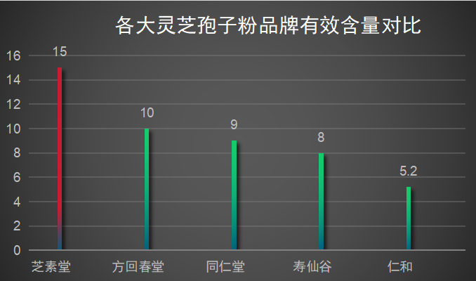 灵芝破壁孢子粉买哪家(灵芝孢子粉有哪些品牌值得购买?)-第1张图片-超越 灵芝破壁孢子粉买哪家(灵芝孢子粉有哪些品牌值得购买?)-第1张图片-超越