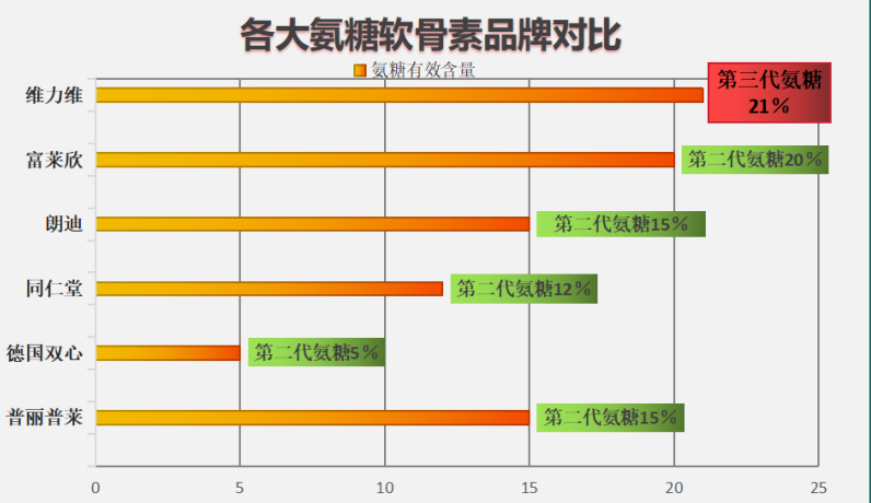氨糖软骨素钙片那个牌子的好呢(哪个牌子的氨糖软骨素钙片效果更优?)-第1张图片-超越 氨糖软骨素钙片那个牌子的好呢(哪个牌子的氨糖软骨素钙片效果更优?)-第1张图片-超越