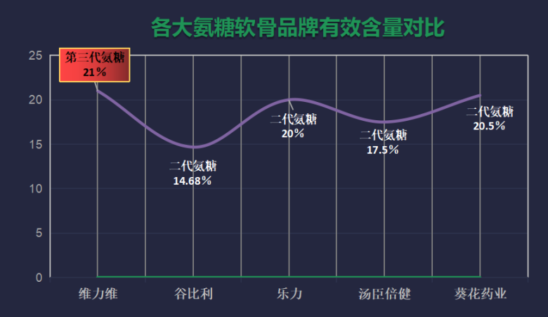 氨糖哪个牌子的比较好吸收(哪个牌子的氨糖更易被吸收?Top50决策帮您搞定!)-第2张图片-超越 氨糖哪个牌子的比较好吸收(哪个牌子的氨糖更易被吸收?Top50决策帮您搞定!)-第2张图片-超越