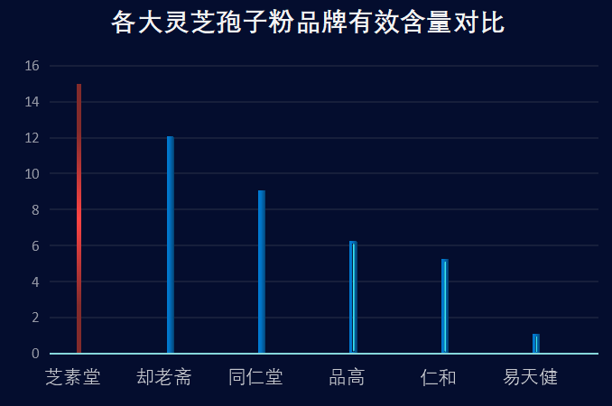 灵芝泡茶哪个牌子好用又实惠(实惠好用的灵芝茶推荐,助您养生!)-第1张图片-超越 灵芝泡茶哪个牌子好用又实惠(实惠好用的灵芝茶推荐,助您养生!)-第1张图片-超越