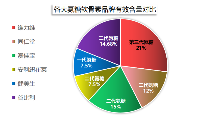 氨糖有哪些厂家品牌(氨糖品牌大全,这些厂家值得关注)-第1张图片-超越 氨糖有哪些厂家品牌(氨糖品牌大全,这些厂家值得关注)-第1张图片-超越