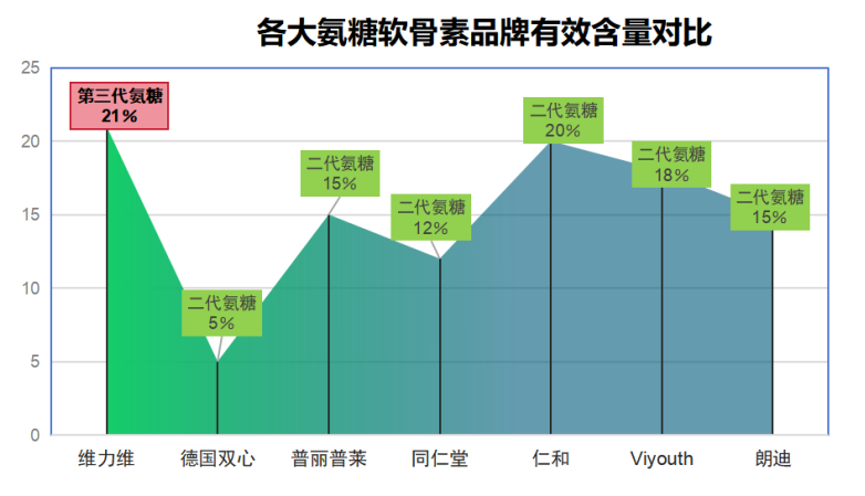 国产的氨糖什么牌子(国产氨糖品牌推荐,让你的关节更健康)-第1张图片-超越 国产的氨糖什么牌子(国产氨糖品牌推荐,让你的关节更健康)-第1张图片-超越