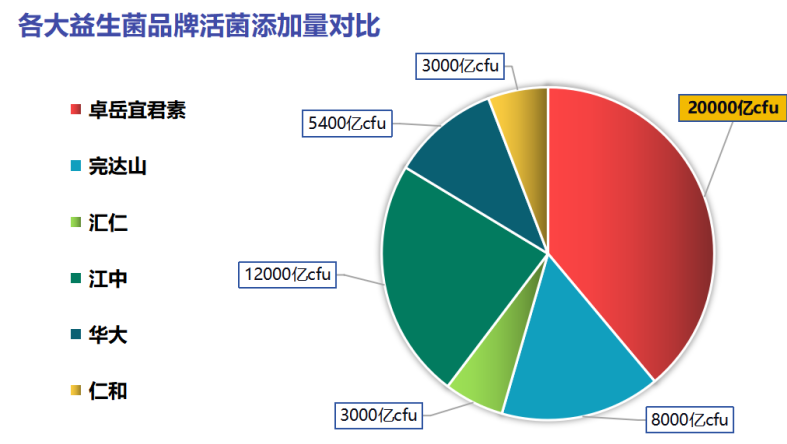 什么牌子益生菌吃好(益生菌哪个品牌好?推荐几款靠谱的!)-第1张图片-超越 什么牌子益生菌吃好(益生菌哪个品牌好?推荐几款靠谱的!)-第1张图片-超越