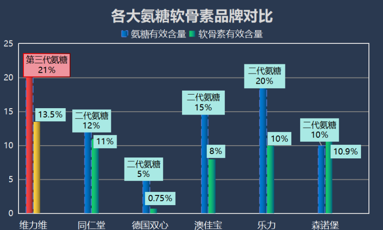 十大品牌硫酸软骨素有哪些(了解十大硫酸软骨素品牌名单,保持关节健康!)-第1张图片-超越 十大品牌硫酸软骨素有哪些(了解十大硫酸软骨素品牌名单,保持关节健康!)-第1张图片-超越