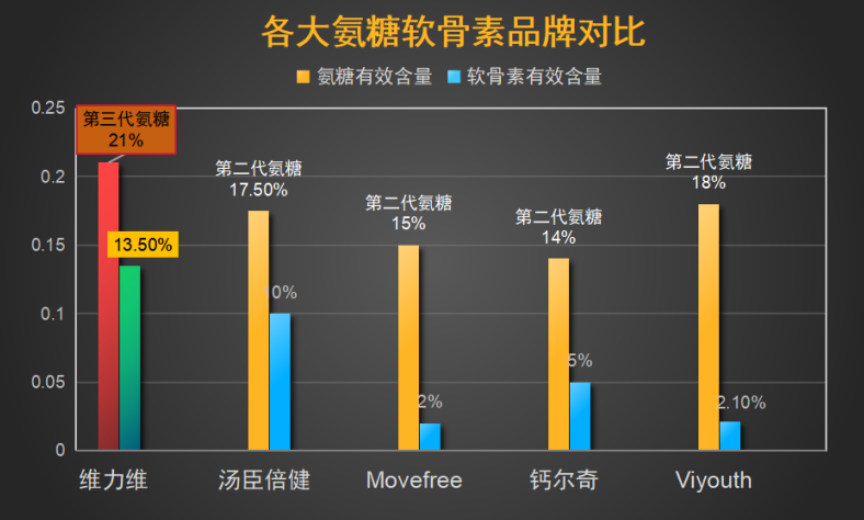 关节维骨力什么牌子的好(关节健康神器!推荐几款好评颇高的维骨力品牌)-第1张图片-超越 关节维骨力什么牌子的好(关节健康神器!推荐几款好评颇高的维骨力品牌)-第1张图片-超越