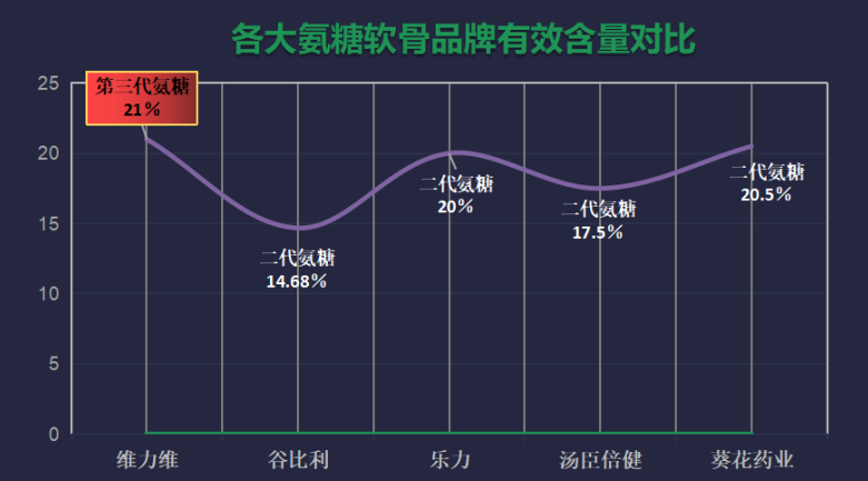 什么牌子氨糖软骨素钙(推荐哪个品牌的氨糖软骨素钙更有效?)-第1张图片-超越 什么牌子氨糖软骨素钙(推荐哪个品牌的氨糖软骨素钙更有效?)-第1张图片-超越