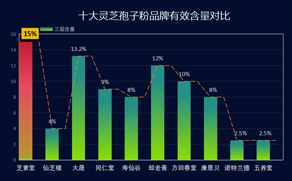 哪个品牌灵芝孢子粉好？灵芝孢子粉哪个牌子比较好-第1张图片-超越