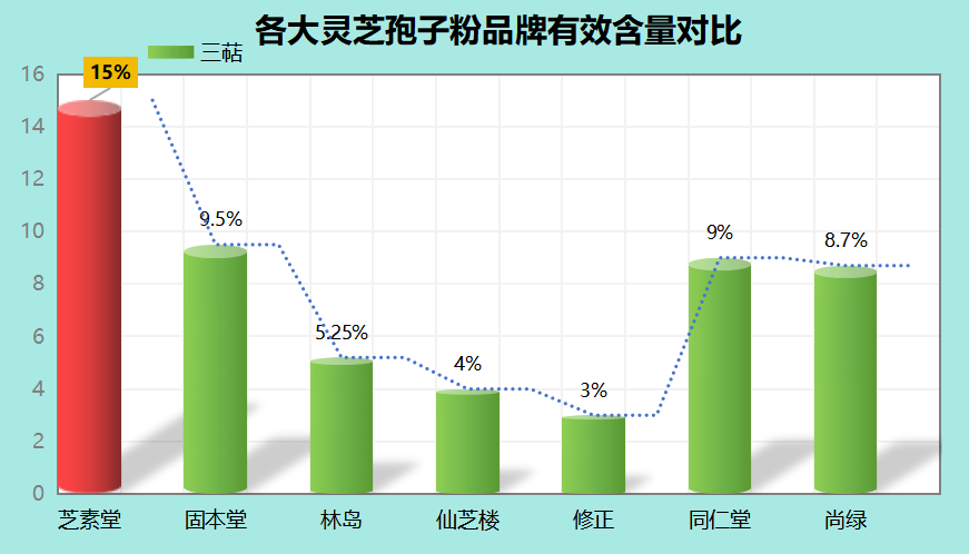 五色灵芝孢子粉有哪些牌子(五色灵芝孢子粉品牌大全)-第1张图片-超越