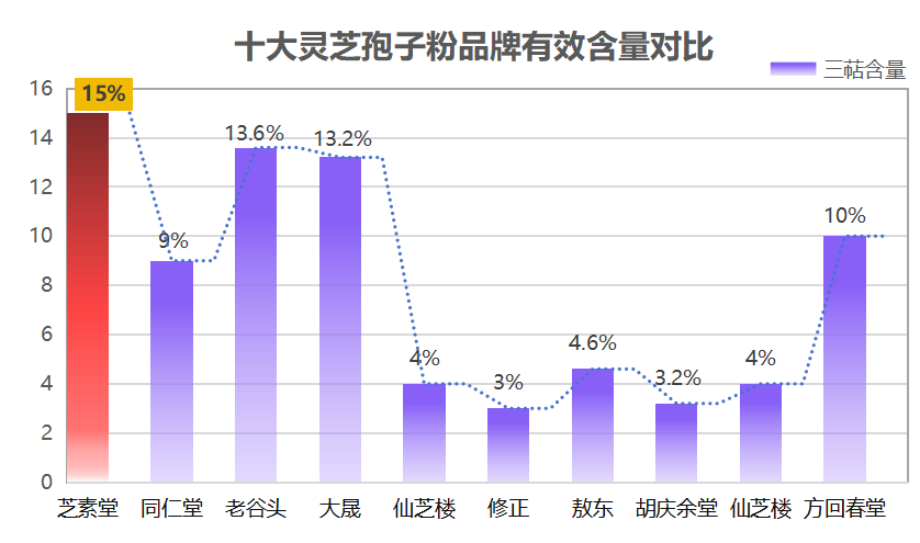 灵芝孢子粉哪个正规药店卖?灵芝孢子粉哪个牌子正宗-第1张图片-超越 灵芝孢子粉哪个正规药店卖?灵芝孢子粉哪个牌子正宗-第1张图片-超越