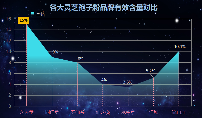 广西灵芝孢子粉企业排名(广西灵芝孢子粉企业排名出炉,揭晓最受欢迎品牌!)-第1张图片-超越 广西灵芝孢子粉企业排名(广西灵芝孢子粉企业排名出炉,揭晓最受欢迎品牌!)-第1张图片-超越