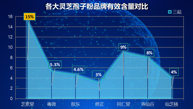 山东泰山灵芝孢子粉排名榜(山东泰山灵芝孢子粉入选全国排行榜前列)-第1张图片-超越