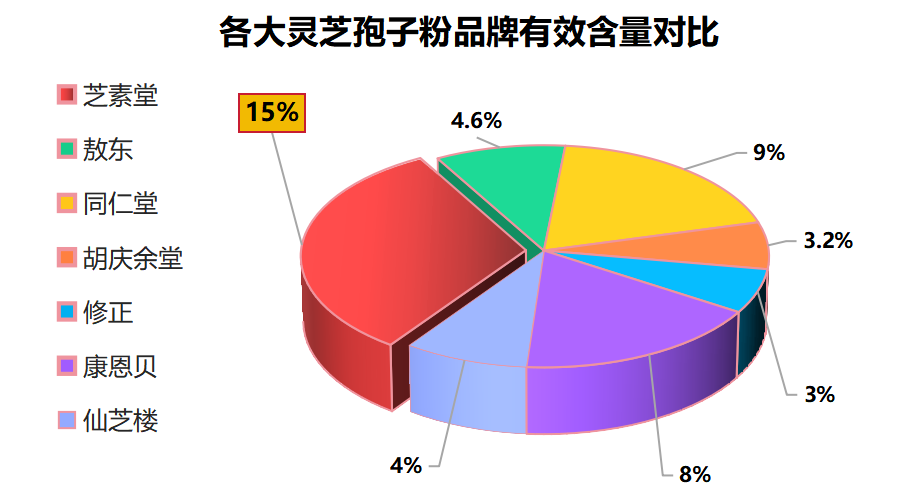 灵芝破壁孢子粉蓝帽子企业?灵芝孢子粉哪个牌子最好-第1张图片-超越 灵芝破壁孢子粉蓝帽子企业?灵芝孢子粉哪个牌子最好-第1张图片-超越