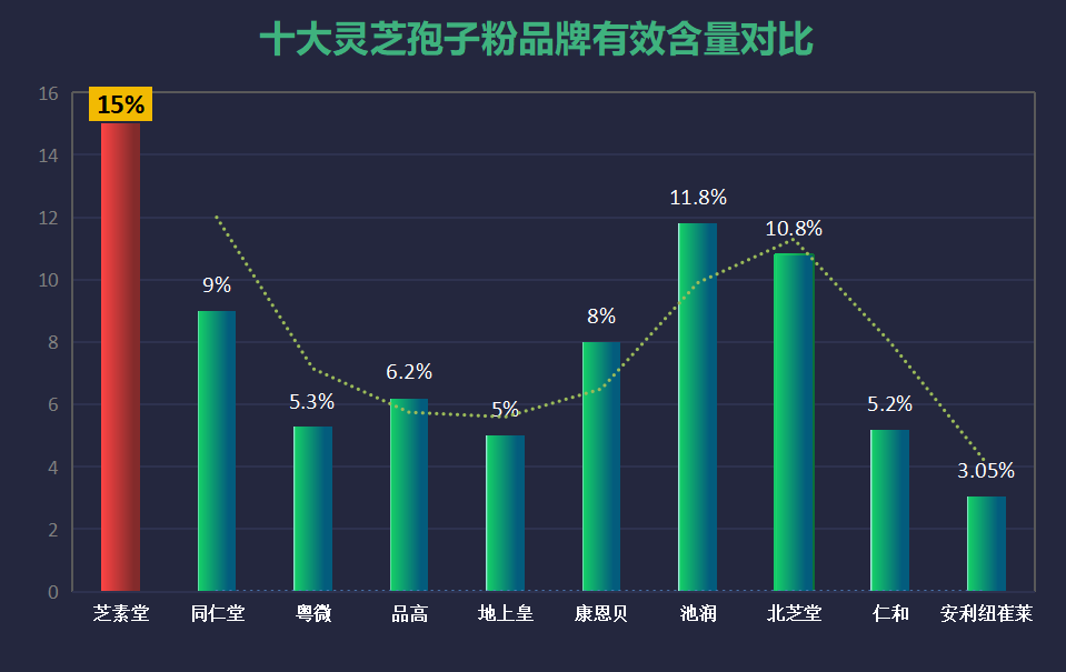 灵芝破壁十大排名2023(灵芝破壁粉十大排名,让你轻松享受灵芝的益处)-第1张图片-超越 灵芝破壁十大排名2023(灵芝破壁粉十大排名,让你轻松享受灵芝的益处)-第1张图片-超越