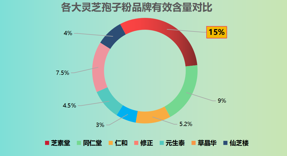 香港买什么灵芝孢子粉？因贝森这个牌子怎么样-第1张图片-超越